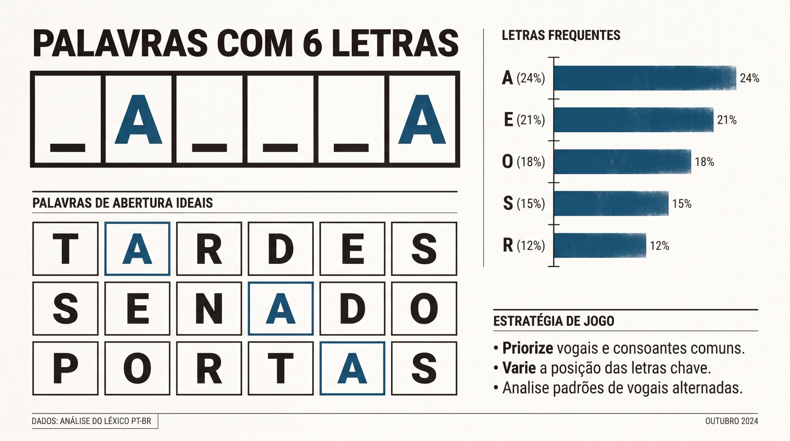 Palavras com 6 letras: lista em português